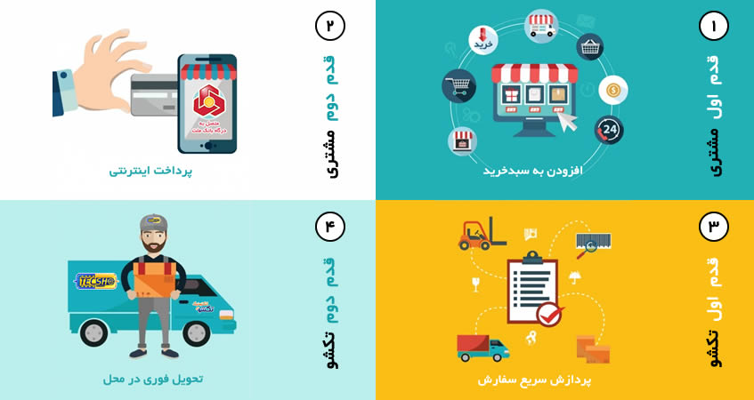 خرید از بهترین سایت خرید قطعات الکترونیکی