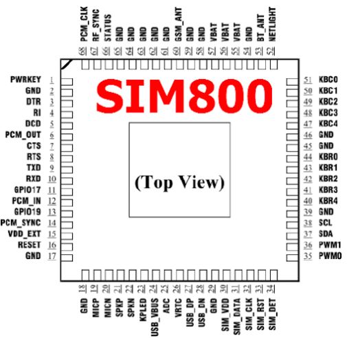 SIM 800 ماژول