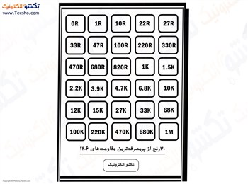 پک 30 رنجی مقاومت 1206